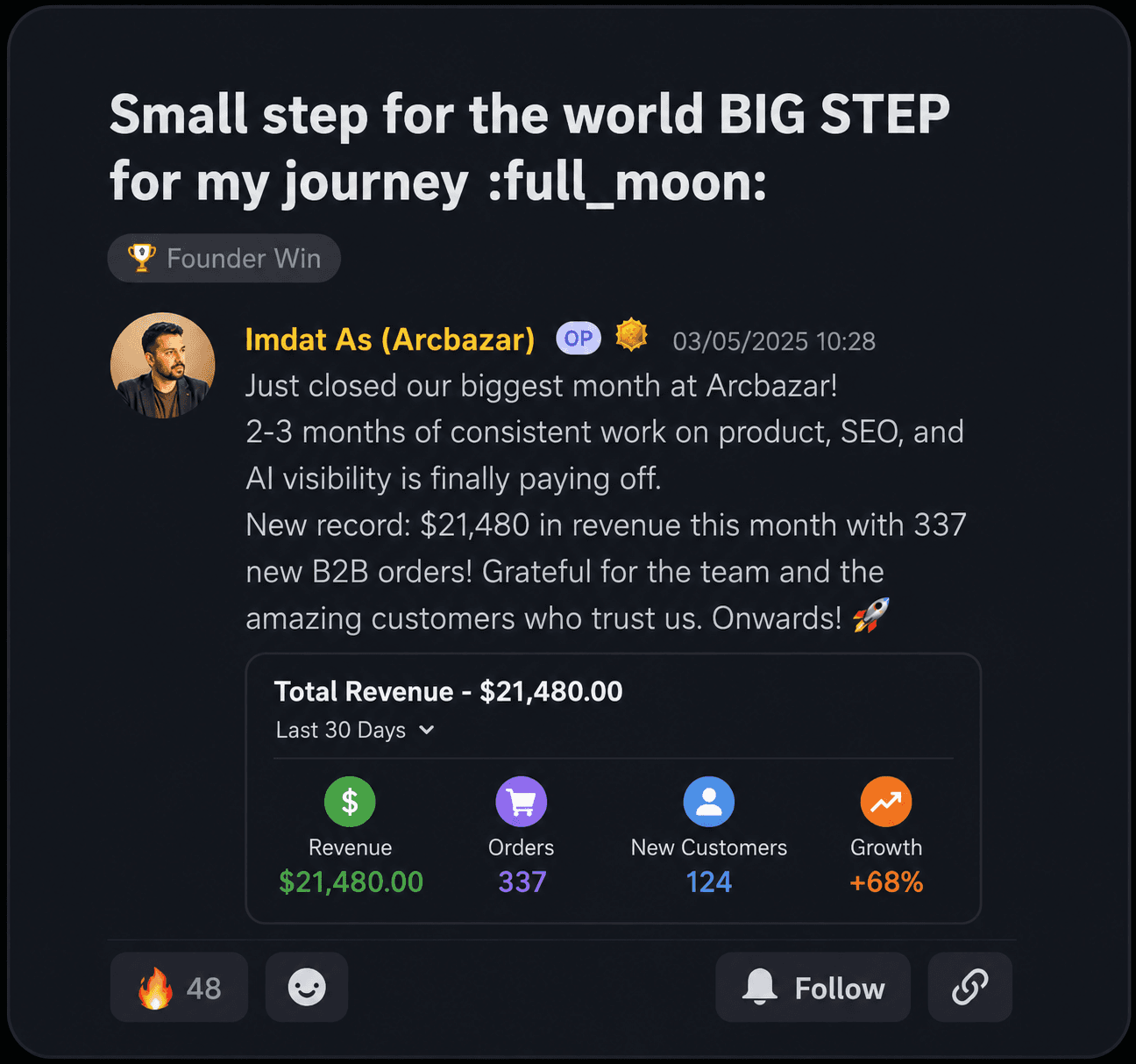 Imdat As of Arcbazar: Just closed our biggest month at Arcbazar! 2-3 months of consistent work on product, SEO, and AI visibility is finally paying off. New record: $21,480 in revenue this month with 337 new B2B orders! Grateful for the team and the amazing customers who trust us. Onwards!