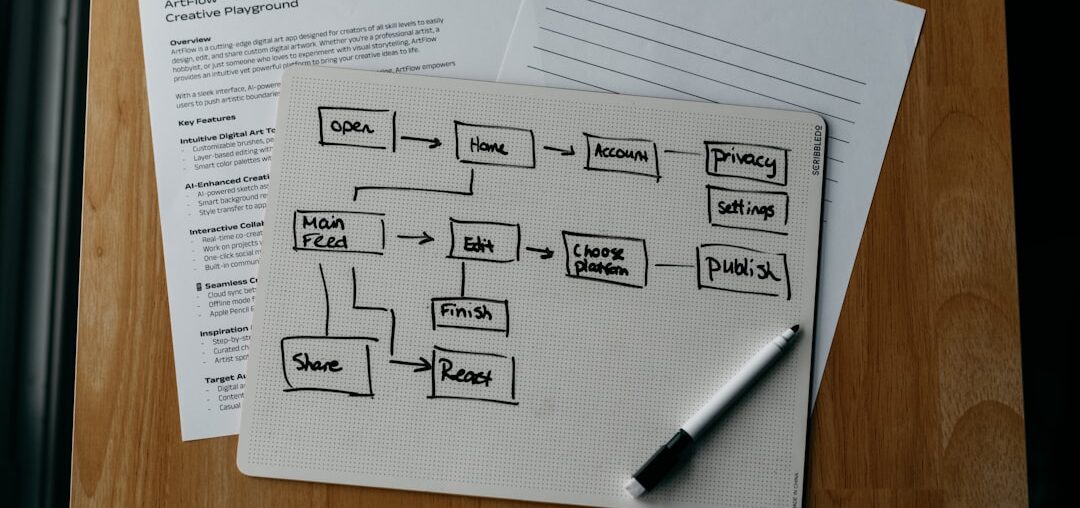 How to Build SOPs That Actually Get Followed by Your Team - build SOPs that get followed