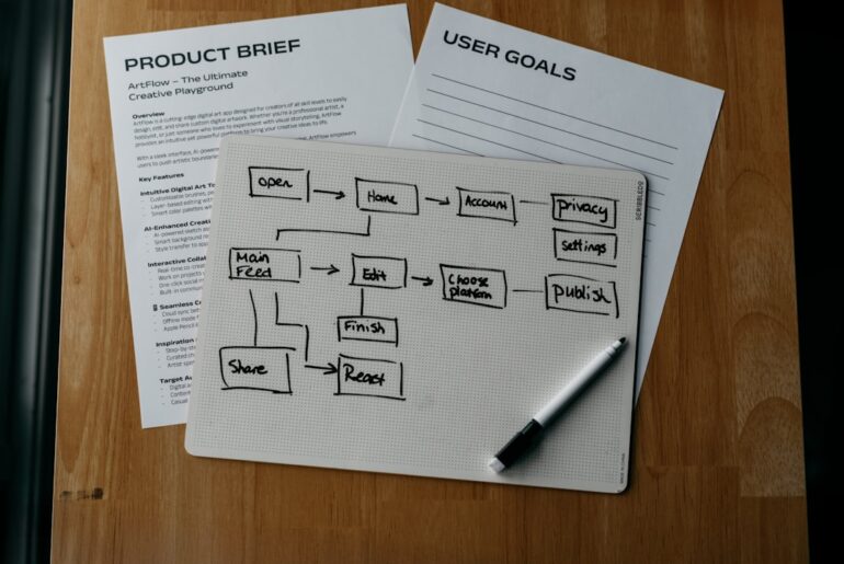How to Build SOPs That Actually Get Followed by Your Team - build SOPs that get followed
